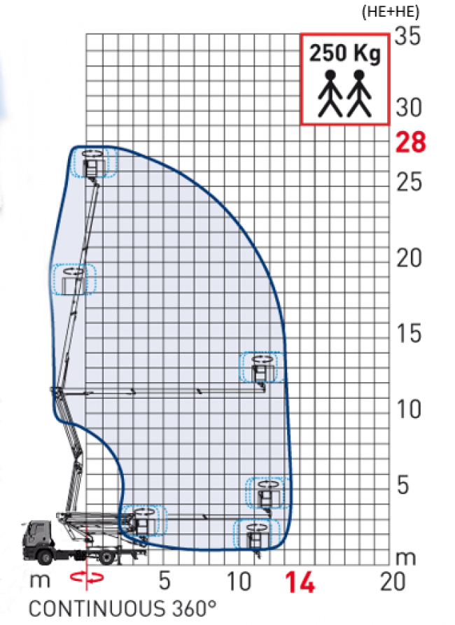 АГП телескопічний (28м) на шасі Ford  Trucks 1833 DC, фото схемы 1 – Автек